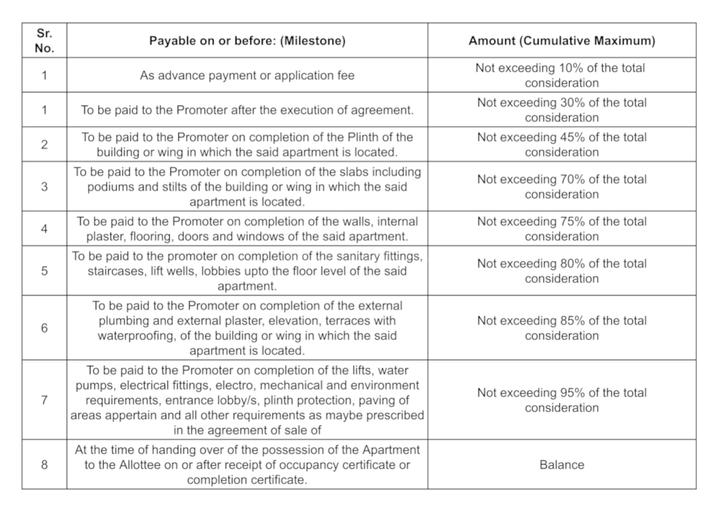 Gallery Cover Pic of Gawade Pavan