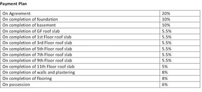 Project Image of 1265.0 - 2796.0 Sq.ft 2 BHK Apartment for buy in Nester Raga