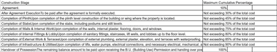 Project Image of 598.8 - 868.65 Sq.ft 2 BHK Apartment for buy in Regalia Orane