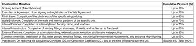 Project Image of 0.0 - 1890.0 Sq.ft 3 BHK Apartment for buy in Navjivan Greens