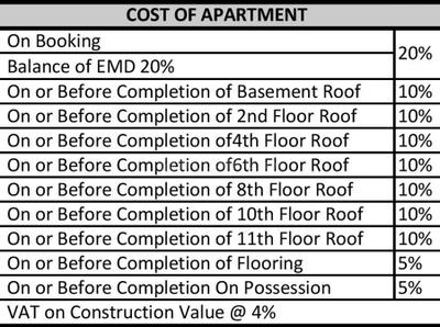 Project Image of 1297.0 - 1873.0 Sq.ft 2 BHK Apartment for buy in Sattva Celesta