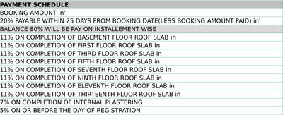 Project Image of 950.0 - 1530.0 Sq.ft 2 BHK Apartment for buy in GK Tower