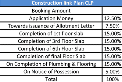 Project Image of 504.0 - 1061.0 Sq.ft 1 BHK Apartment for buy in Chhabra Windmill