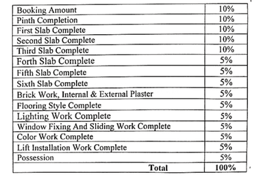 Aware Radhe Construction Linked Payment (CLP) 2