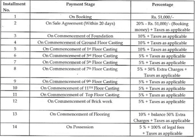Project Image of 717.0 - 1200.0 Sq.ft 1 BHK Apartment for buy in Magnolia Empire