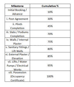 Project Image of 222.38 - 451.65 Sq.ft 1 RK Apartment for buy in Shagun Bhagwati Vastu D Wing