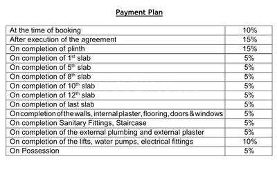Project Image of 540.0 - 764.0 Sq.ft 2 BHK Apartment for buy in Kumar Corp Park Infinia Phase IV