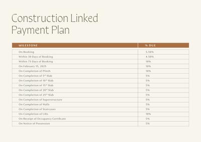 Project Image of 1348.0 - 2397.04 Sq.ft 3 BHK Apartment for buy in Godrej Skyline