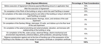 Project Image of 401.49 - 634.0 Sq.ft 1 BHK Apartment for buy in A P Shivdooti Residency