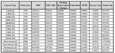 Project Image of 1073.0 - 3175.0 Sq.ft 2 BHK Apartment for buy in Raheja Maheshwara