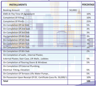 Project Image of 142.0 - 478.0 Sq.ft Studio Studio Apartment for buy in Shree Ganesh Nagar