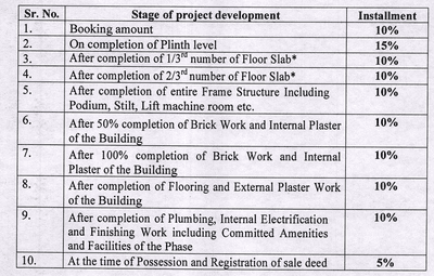 Project Image of 881.46 - 1073.92 Sq.ft 2 BHK Apartment for buy in Shree Shubh Mangalam