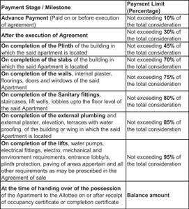 Project Image of 490.73 - 924.4 Sq.ft 1 BHK Apartment for buy in Raj Yashwant Prestige
