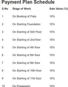Project Image of 474.8 - 1555.17 Sq.ft 1 BHK Apartment for buy in Gurupragya Sumeru
