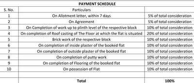 Mahadev Enclave Construction Linked Payment (CLP) 1