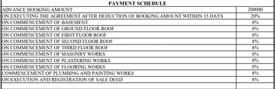 Project Image of 1160.0 - 1600.0 Sq.ft 2 BHK Apartment for buy in Sai Golden Horizon