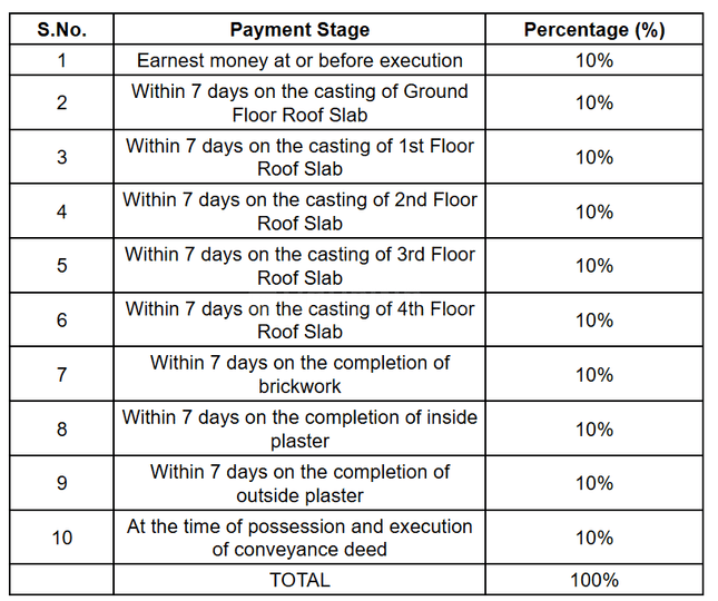 Gallery Cover Pic of Bhawani Apartment