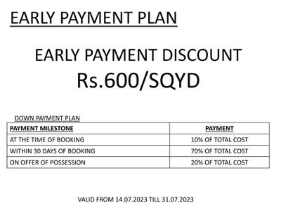 Project Image of 3231.0 - 3240.0 Sq.ft Residential Plot Plot for buy in Axis Lake City