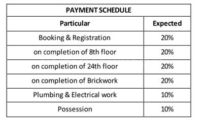 Project Image of 410.86 - 618.93 Sq.ft 1 BHK Apartment for buy in Address 51