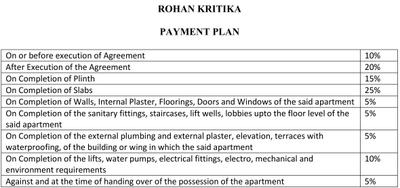 Project Image of 544.0 - 1963.23 Sq.ft 2 BHK Apartment for buy in Rohan Kritika