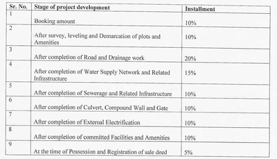 Project Image of 380.61 - 1886.27 Sq.ft Residential Plot Plot for buy in Kalyan Park
