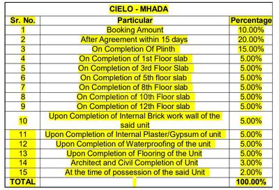 Project Image of 326.25 - 543.25 Sq.ft 1 RK Apartment for buy in Vtp Cielo Mhada