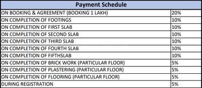 Project Image of 1133.0 - 1668.0 Sq.ft 2 BHK Apartment for buy in Sri Balaji Signature
