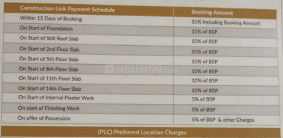 Project Image of 0.0 - 1800.0 Sq.ft 3 BHK Apartment for buy in Imperial Apartments