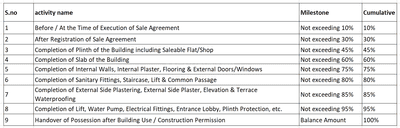 Project Image of 650.03 - 1001.9 Sq.ft 2 BHK Apartment for buy in Phoenix Simandhar Square