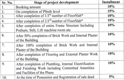 Project Image of 1158.0 - 1825.0 Sq.ft 2 BHK Apartment for buy in Man Sarayu Greens