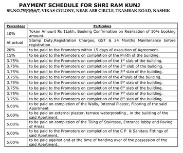 Project Image of 1689.0 - 2036.0 Sq.ft 3 BHK Apartment for buy in Shri Ram Kunj
