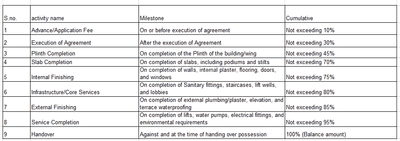 Project Image of 1231.28 - 1765.28 Sq.ft 3 BHK Apartment for buy in SK Swadhyay