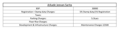 Project Image of 532.0 - 1159.0 Sq.ft 2 BHK Apartment for buy in Arkade Jeevan Sarita