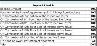 Project Image of 731.0 - 898.0 Sq.ft 3 BHK Apartment for buy in Urbanrise Spring Tide