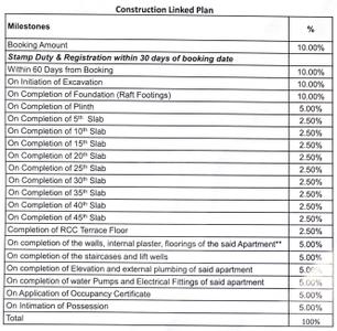 Project Image of 702.67 - 1095.12 Sq.ft 2 BHK Apartment for buy in Godrej Reserve Wing 4