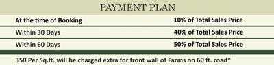 Project Image of 4500.0 - 49500.0 Sq.ft Residential Plot Plot for buy in Sterling Vedic Village