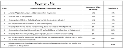 Project Image of 608.16 - 613.11 Sq.ft 2 BHK Apartment for buy in Neelkanth Pushkar Hill