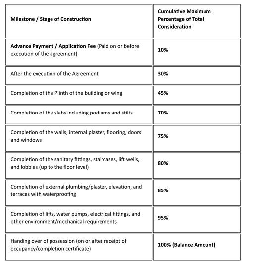 Gallery Cover Pic of Grand Heights