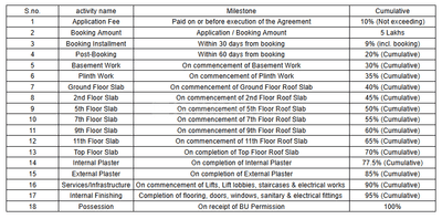 Project Image of 970.69 - 1008.04 Sq.ft 3 BHK Apartment for buy in Adani Amora
