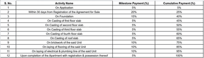 Project Image of 714.94 - 751.97 Sq.ft 2 BHK Apartment for buy in Mitra Haridwar