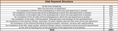 Project Image of 357.25 - 582.54 Sq.ft 1 BHK Apartment for buy in Gayatri Twin Towers Phase 1