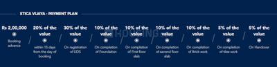 Project Image of 0.0 - 3000.0 Sq.ft 4 BHK Apartment for buy in Etica Vijaya
