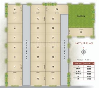 Project Image of 2900.0 - 4600.0 Sq.ft 4 BHK Villa for buy in Shiv Signature