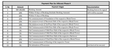 Project Image of 787.0 - 1699.0 Sq.ft 2 BHK Apartment for buy in Pacifica Hillcrest Phase 2