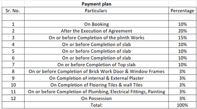 Project Image of 418.18 - 605.25 Sq.ft 1 BHK Apartment for buy in Blossom Meadows Wing C And Wing D