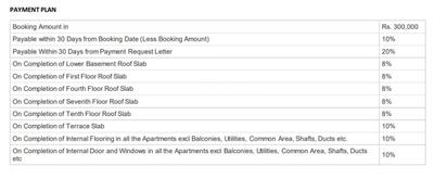 Project Image of 658.97 - 861.76 Sq.ft 2.5 BHK Apartment for buy in Sobha Dream Acres Tropical Greens Phase 18 Wing 39 and 40