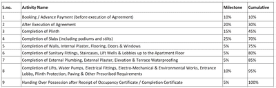 Project Image of 375.01 - 714.94 Sq.ft 1 BHK Apartment for buy in Vikas Ritzenia Tower A