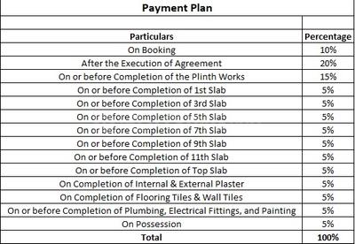 Sai Dhaam Phase 1 Construction Linked Payment (CLP) 1