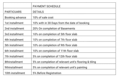 Project Image of 1290.0 - 2210.0 Sq.ft 2 BHK Apartment for buy in DSR Park Ridge
