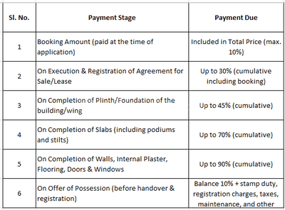 Gaura Churning Monk Construction Linked Payment (CLP) 1